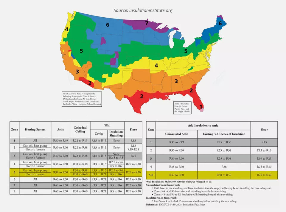Insulation climate zone map showing r-value requirements